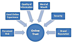 online-trust-authority