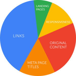 how-is-seo-measured-by-google-best-marketing-nyc-04