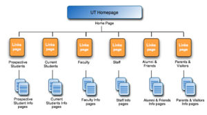 seo-best-service-business-marketing-consultant-nyc-seo-website-structure-01