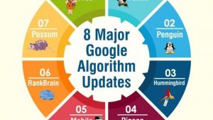 Google-algorithm-updates-timeline-graphic-02