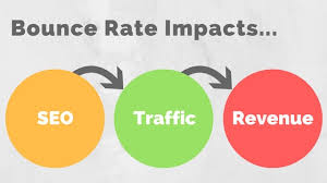 bounce-rate-infographic-best-marketing-nyc-02