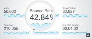 what-bounce-rate-seo-analytics-google-top-nyc-agency-marketing-consultant-01